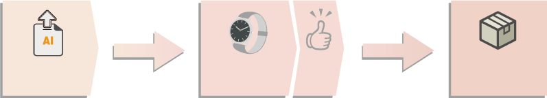 製作スケジュール